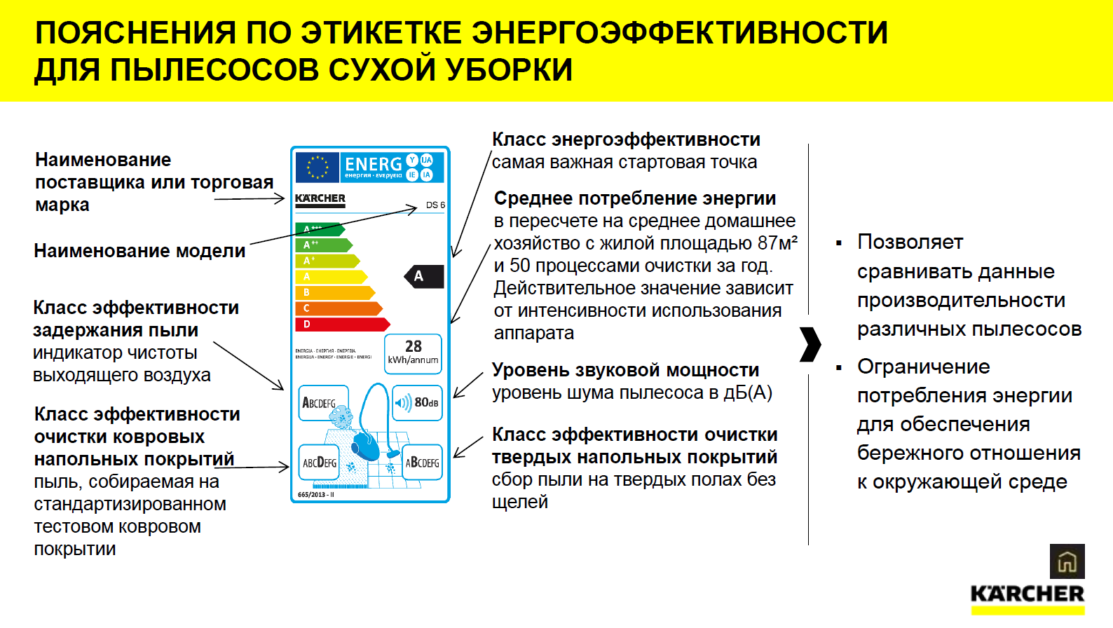 Эффективность очистки воздуха. Класс энергопотребления пылесосов. Класс энергоэффективности. Этикетка энергоэффективности. Класс энергоэффективности пылесоса.