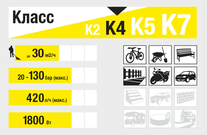 класс минимойки k4