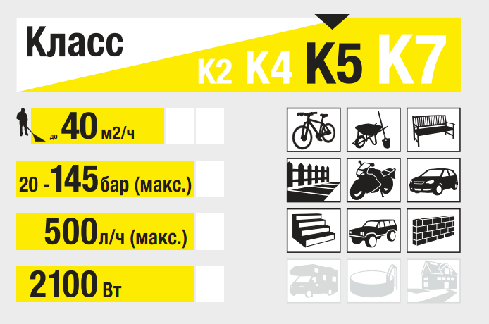 класс минимойки k5