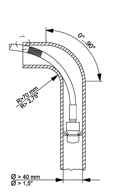 КОМПЛЕКТ ДЛЯ ПРОМЫВКИ ТРУБ PC 15 2.637-767 - купить по доступной цене ...